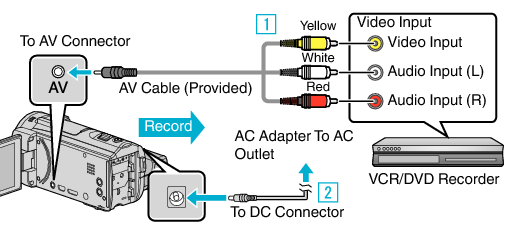 C3A3 VCR